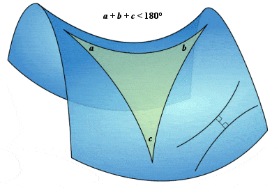 Bu görsel boş bir alt niteliğe sahip; dosya adı Lobacevski-geometrisi-1.gif
