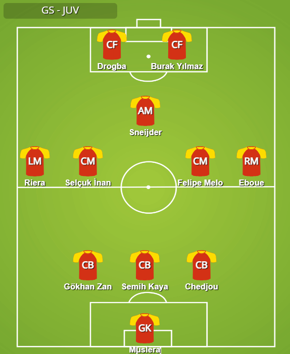 3-5-2 kurgulu 2013/14 Fatih Terim Galatasaray'ı