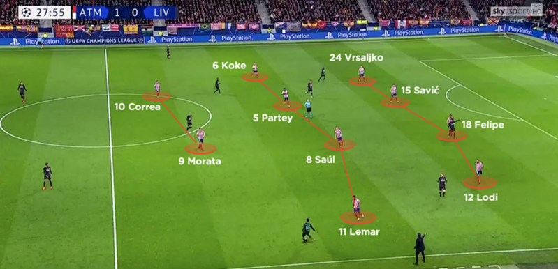 ATL - LIV Şampiyonlar ligi eşleşmesi